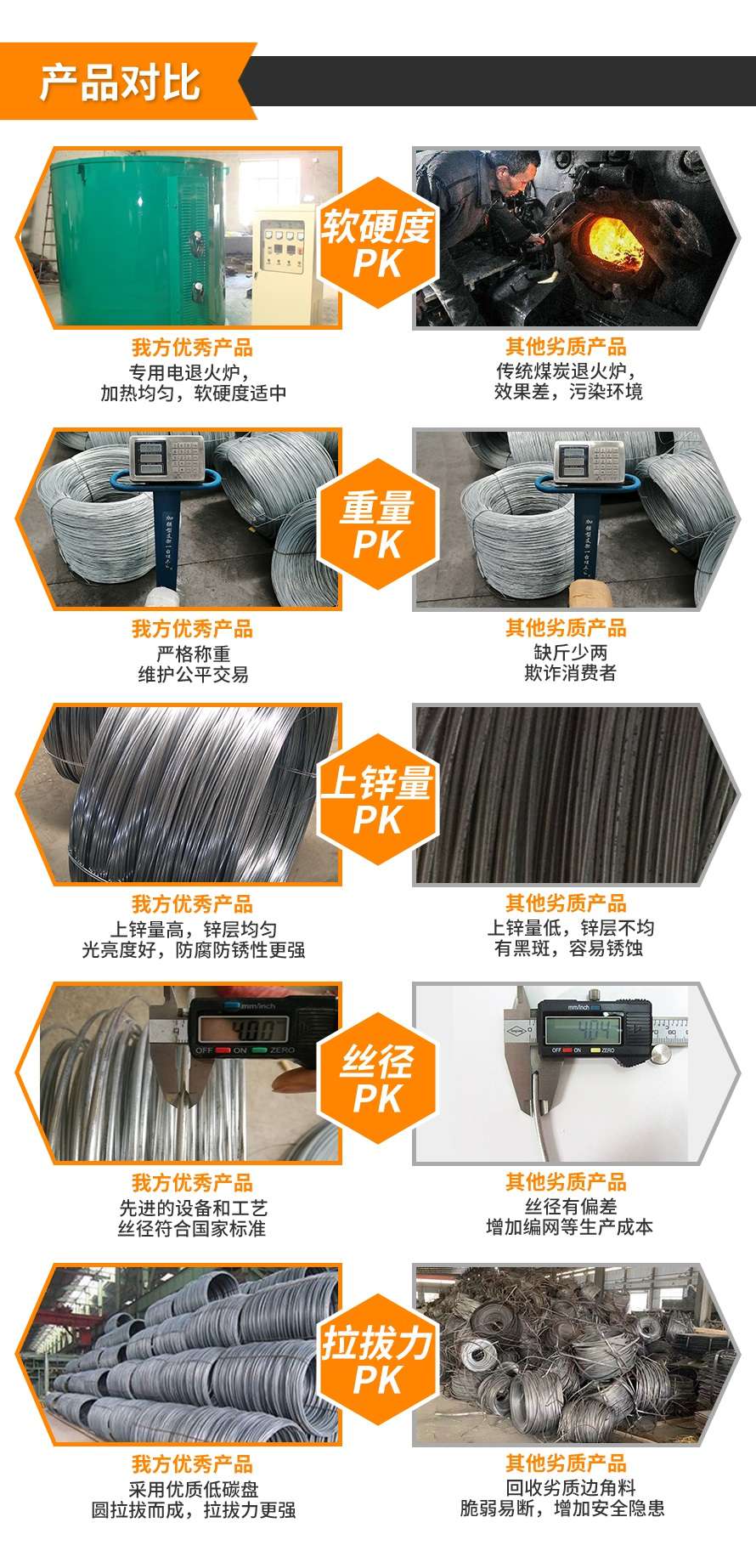 鍍鋅鐵絲 鍍鋅鐵絲