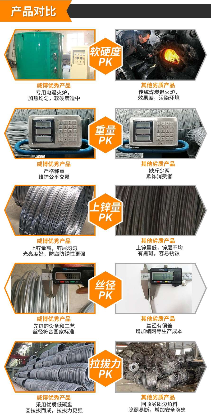鍍鋅鐵絲產品對比 鍍鋅鐵絲產品對比