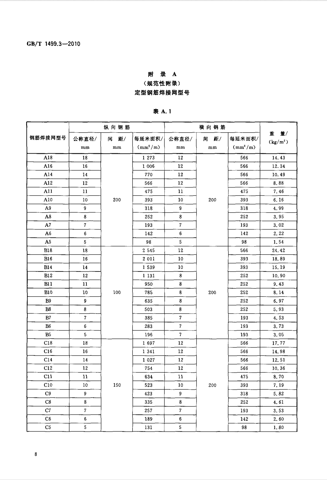 鋼筋網片國家標準《GB/T 1499.3-2010 鋼筋混凝土用鋼 第3部分 鋼筋焊接網》 鋼筋網片國家標準《GB/T 1499.3-2010 鋼筋混凝土用鋼 第3部分 鋼筋焊接網》