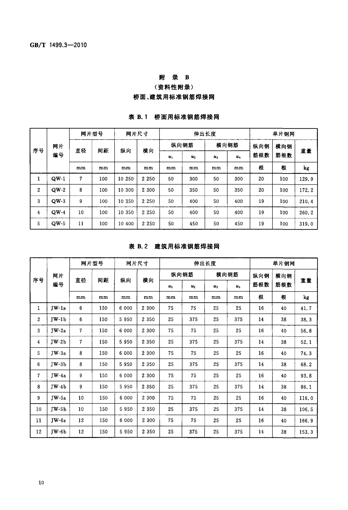 鋼筋網片國家標準《GB/T 1499.3-2010 鋼筋混凝土用鋼 第3部分 鋼筋焊接網》 鋼筋網片國家標準《GB/T 1499.3-2010 鋼筋混凝土用鋼 第3部分 鋼筋焊接網》